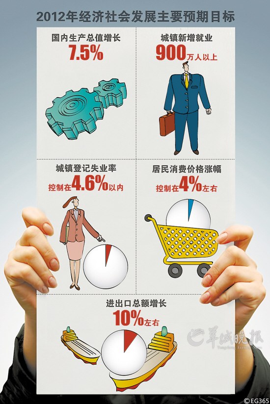 为什么没有感觉GDP增加_十万个为什么手抄报(3)