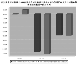 嘉实中证锐联基本面50指数证券投资基金(LOF