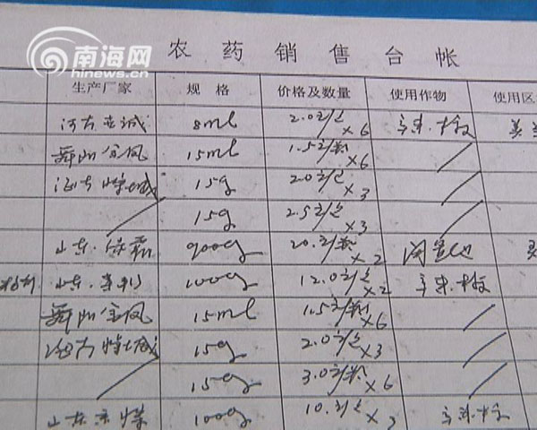 海口:农药店台账混乱 农药实名制形同虚设_资讯频道_凤凰网