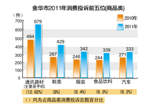 快递业排名_顺丰快递图片