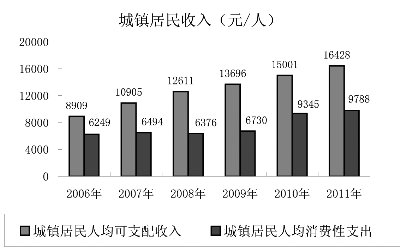 企业文化_企业纯收入(3)