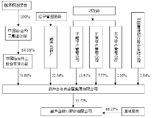 葫芦岛公安厅人口普查_葫芦岛市副市长 公安局长潘春吉向人民公安报和中国警