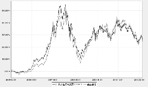 广发小盘成长股票型证券投资基金(LOF)2012第