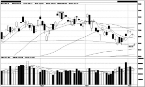 综合股价指数收跌1.64%