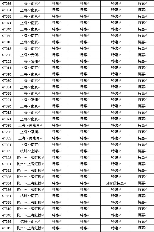 沪宁、沪杭高铁部分座位打折 最高优惠30%(图