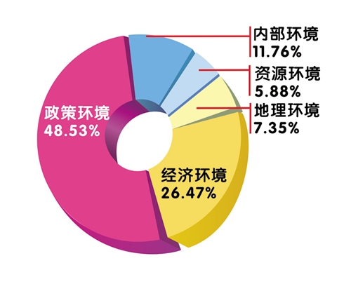 民营企业经济发展2018