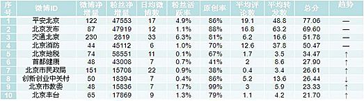微博热点排行榜_2020微博年度热点人物榜揭晓:第一令人意外(2)