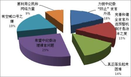 中国工作人口_从劳动力工资和人口红利看中国经济和股市(3)