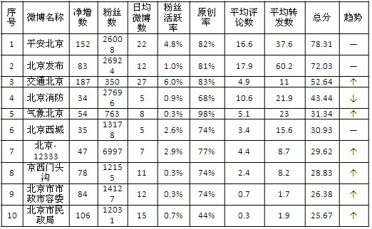 表行排名_德云社辈分排名表图(2)