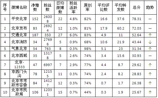 表行排名_德云社辈分排名表图