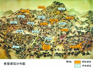 永安寺圆灵应现殿(大雄宝殿)示意图清乾隆时沈涣绘制的香山寺全图