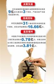 审计署:部分央企仍存福利腐败_资讯频道_凤