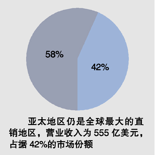 收入证明_直调销售收入(3)