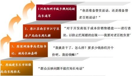 细数那些因雷人语录被问责的官员们