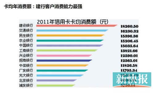 中国人均住宅_中国人均消费能力