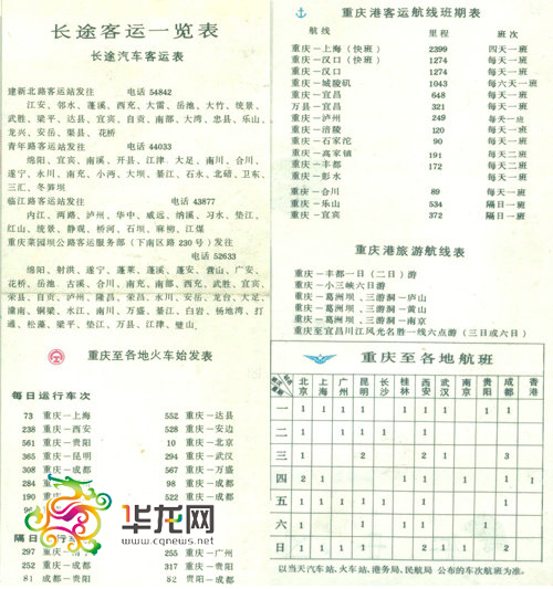 1983年2月,重庆成为中国第一个计划单列市。在交通运输等各项社会发展计划指标上实现计划单列。此时的重庆,可谓四通八达,甚至设有飞往香港的航班。 记者 胡旭欣制图