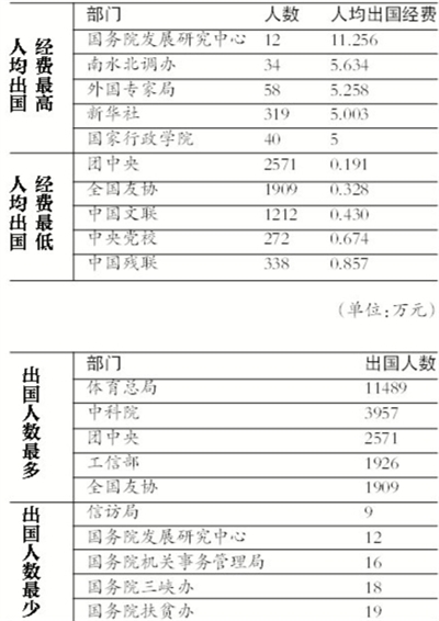 支出凭单填写样本_一般人均体育经费支出(2)
