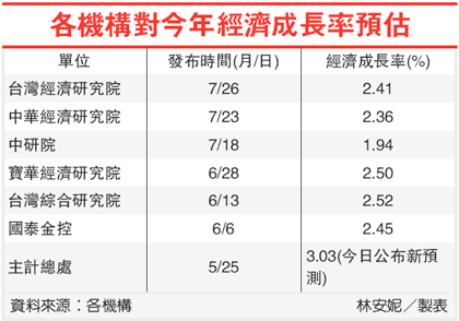 台湾gdp增长率_台湾 国内生产总值年增长率