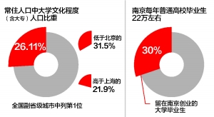 苹果市中心区常住人口_广东各市常住人口