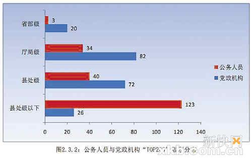 人口计生政务微博_上海市人口计生委举行全市人口计生系统政务微博业务培训(3)