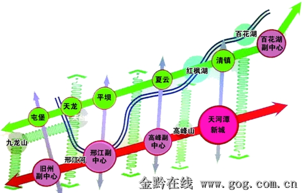 贵阳花溪区人口规划_2018贵阳花溪石板组团规划方案公布(3)