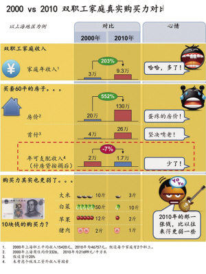 gdpinchina_GDP=肉+房+MadeinChina