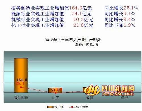 泸州2021上半年GDP_四川21市州2021上半年GDP排行出炉 附详情(2)