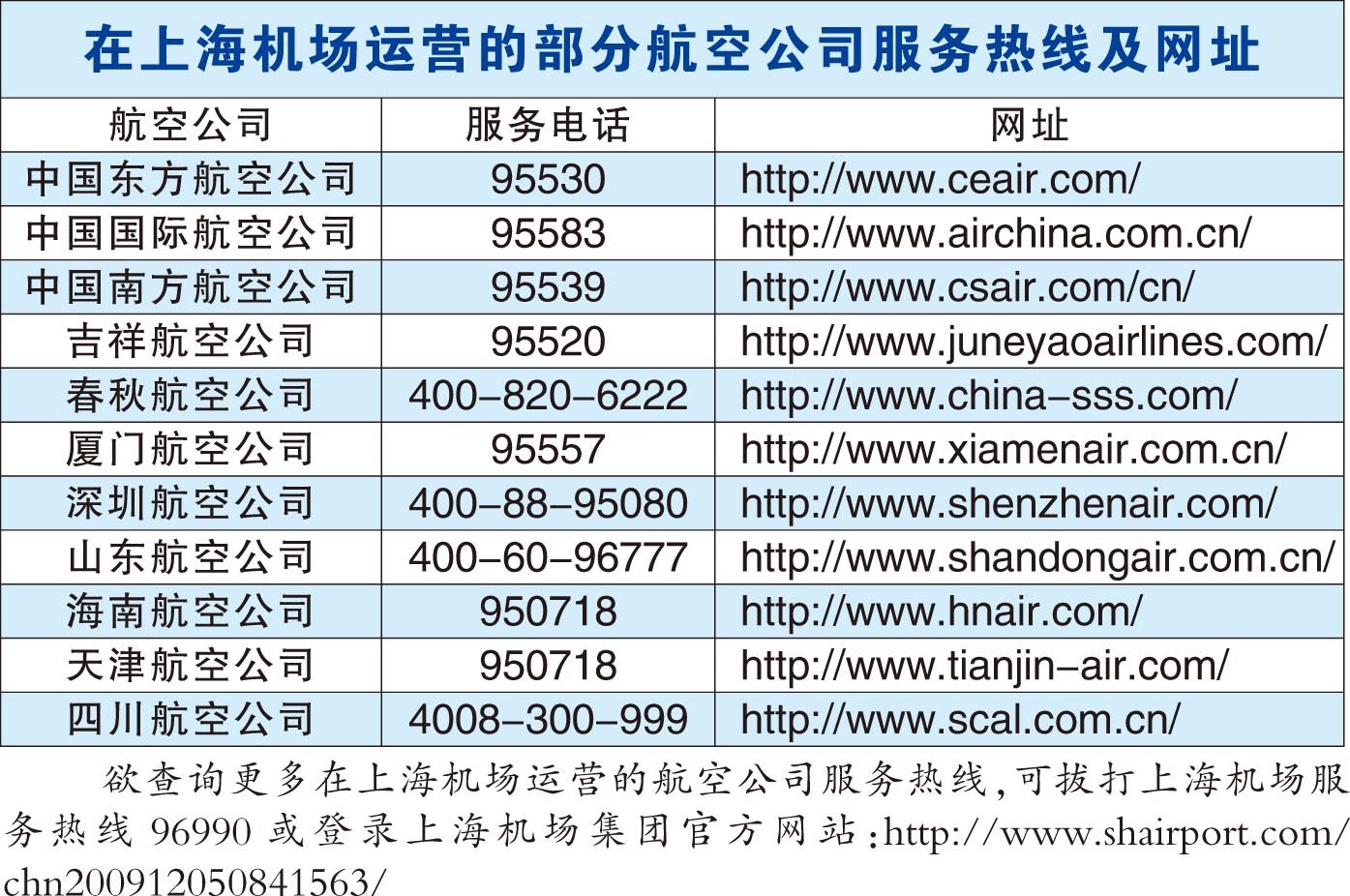 多家航空公司取消今日12点前进出上海航班