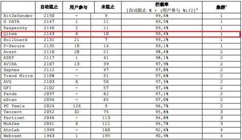 病毒排名_病毒图片卡通(3)