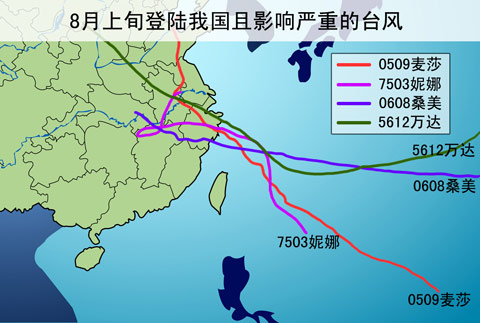 历史上8月上旬登陆我国且影响严重的台风(任成英制图)