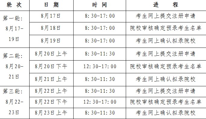 江苏高职(专科)注册入学录取8月17日开始 不设