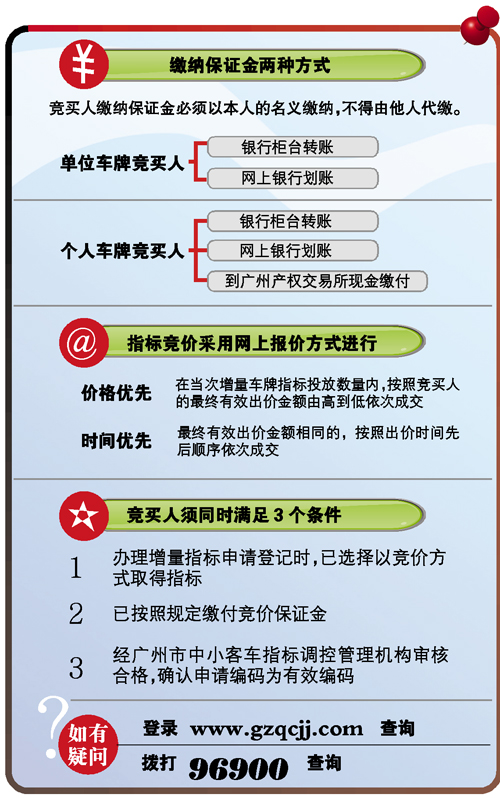 购买车牌靓号流程及费用标准