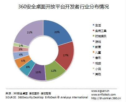 新入口带来创业新机遇_资讯频道_凤凰网