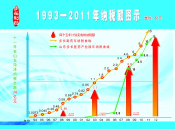 山东vs山东gdp_2015中国GDP公布 对中国经济有什么影响(3)