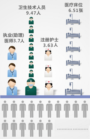 中国人口人均寿命_中国人均寿命(3)