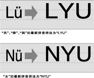 新版护照吕姓拼音改LYU
