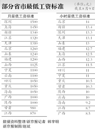 家庭收入分配图_收入分配绝对平均时(3)