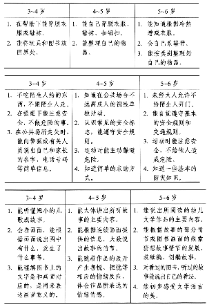 语言领域目标之一:具有初步的阅读理解能力