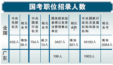 广东省人口密度分布图_广东省人口数