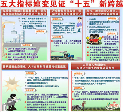 2017国内生产总值增长_在人均国内生产总值(2)