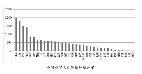 2019全国各省人口排名_中国各省人口排名 中国31省人口密度排名 这个城市人口