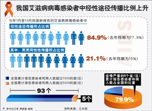 自己不要随便的停药,  中国人兽共患病学报 2015, 31 讲过   艾滋病人