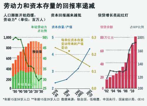 外媒看中国经济总量_中国全球经济总量排名