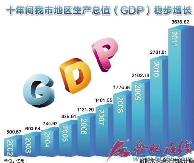 财政收入_合肥财政收入(2)