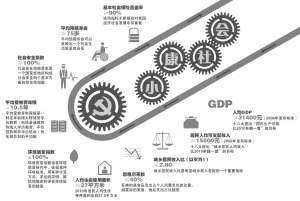 收入分配与社会公平_收入支出明细表模板_小康社会的收入标准(2)