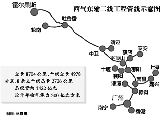 西气东输二线是我国首条引进境外天然气资源的战略通道工程,是目前