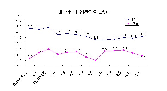 租房子统计局GDP_出租房图片(3)