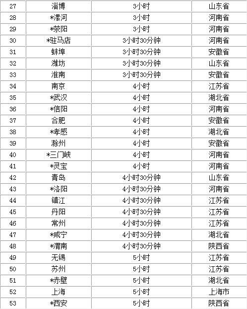 京广高铁将于26日开通运营 高铁运行图公布