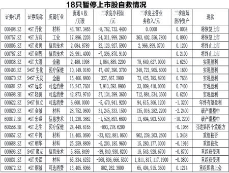 深交所:*ST炎黄*ST创智终止上市