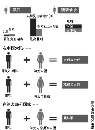 滚动新闻 ></p></a> 正文   原标题:嫖宿幼女 嫖宿幼女罪,是指嫖宿不满十四